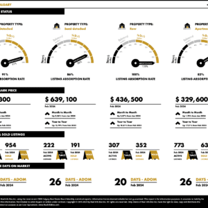 Calgary real estate infographic March 2024
